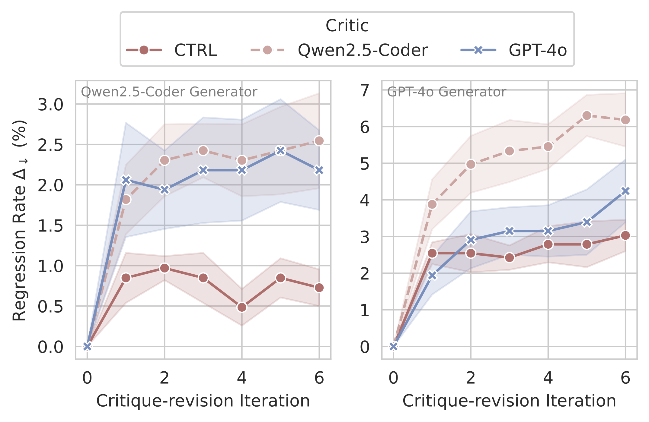 Error Compounding Analysis